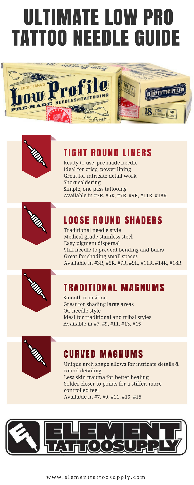 infographiclowpro