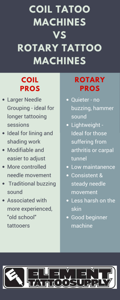 Rotary vs Coil: Choosing the Best Type of Tattoo Machine for You Rotary vs Coil: Choosing the Best Type of Tattoo Machine for You